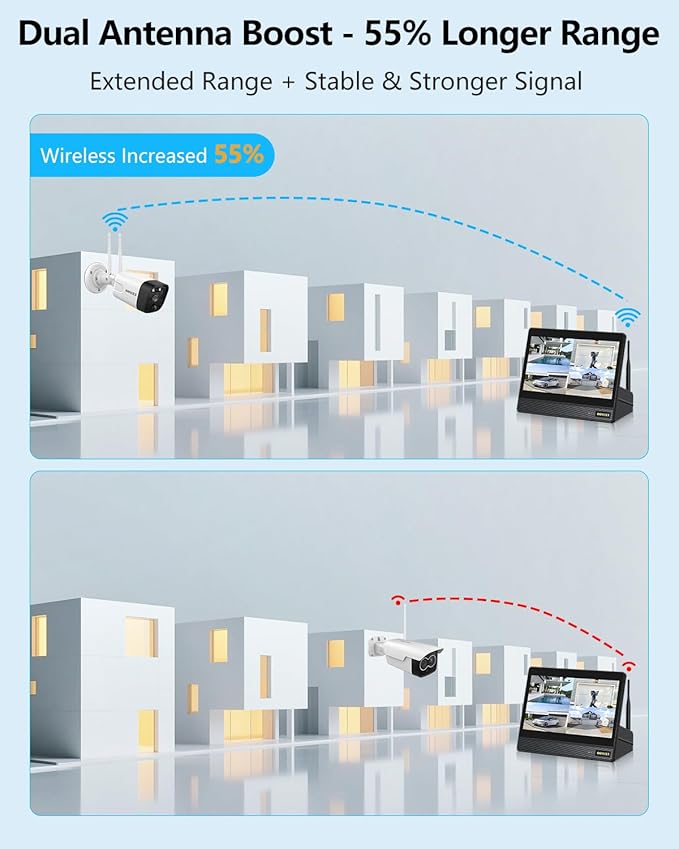 5.5MP & 2-Way Audio Dual Antennas Security Wireless Camera System 3K 5.0MP 1944P Wireless Surveillance Monitor NVR Kits,16Pcs Outdoor WiFi Security Cameras PIR Detection