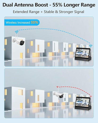 5.5MP & 2-Way Audio Dual Antennas Security Wireless Camera System 3K 5.0MP 1944P Wireless Surveillance Monitor DVR Kits with 3TB Hard Drive,12Pcs Outdoor WiFi Security Cameras PIR Detection