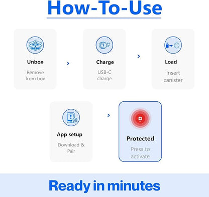 Smart Home Defense System, 3-in-1 Active Deterrent: Pepper Spray, 110dB Siren and Strobe Lights | Wi-Fi and Bluetooth Capability | IP65 Weatherproof | Indoor and Outdoor (White)