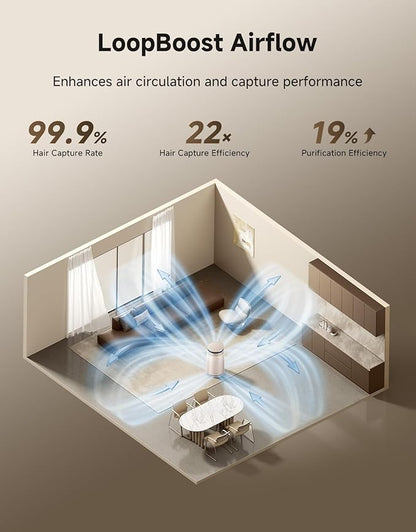 ‌Dreame HEPA Air Purifier with Self-Cleaning Pet Hair, Suck Up Floating Cat Dog Hair Dander for Home Large Room, 4 Filters Smart Air Cleaner for Pet Odor Purification, APP & Voice Control, FP10-Beige