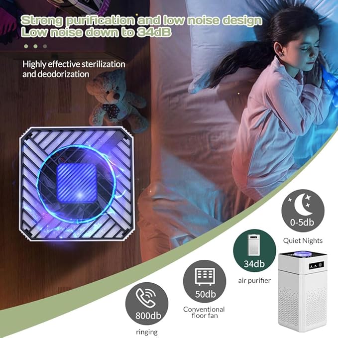 Air Purifiers for Bedroom, Office & Home – Portable Filter Cleaner with Multi-Layer Filter for Pet Hair, Smoke, Pollen, Dander, Quiet Operation, USB Powered, Night Light, Compact Design, White