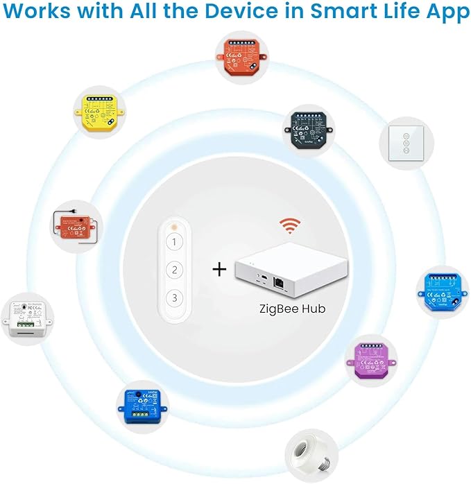 JXQXHCFS ZigBee 3.0 Wireless 6 Push Button Remote Tuya Scene Automation Control Switch Smart Life App-1 Button Remote