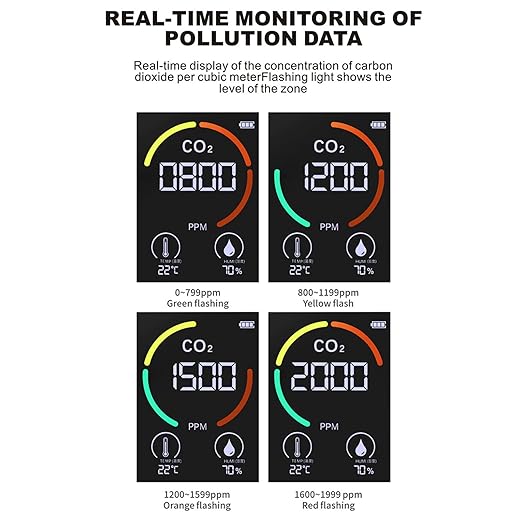 CO2 Detector TVOC Sensor Real Time Monitor Broad Utility Easy Reading, Ideal Present for Home, Charging with USB