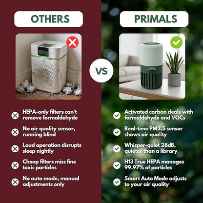 PRIMALS Clean Air Pod - H13 True HEPA + Activated Carbon Air Purifier for Home - Covers Up to 800 Ft² - For Bedrooms, Kitchens, Bathrooms, Offices - Ultra Quiet & Portable
