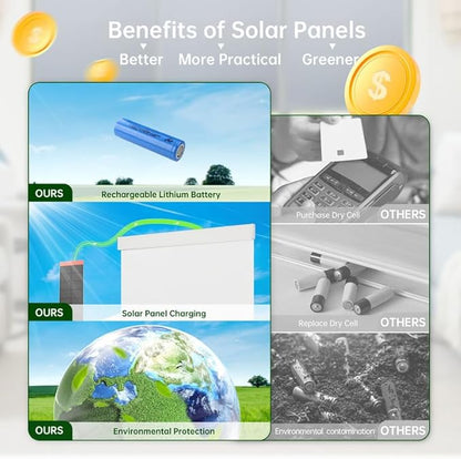 Motorized Blinds with Remote, Blackout Cooling Automatic Shades with Solar Panel Cordless Smart Blinds for Windows, Custom Electric Blinds Horizontal Roller Shades,White,33¾" W X 72" H