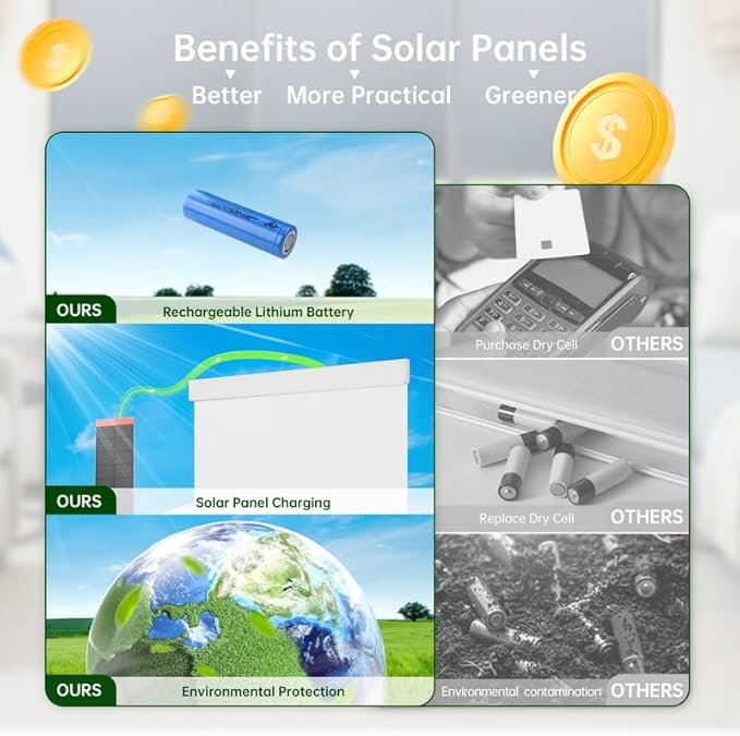 Motorized Blinds with Remote, Blackout Cooling Automatic Shades with Solar Panel Cordless Smart Blinds for Windows, Custom Electric Blinds Horizontal Roller Shades,White,33½" W X 72" H