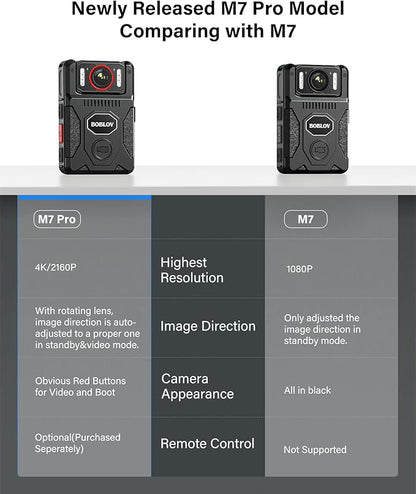 BOBLOV M7Pro 4K GPS Body Worn Camera, Internal 64GB Body Camera with Audio, 180° Rotate Lens, 4000mAh for 14 Hours Video Recording, Fast Charging with 4-5 Hrs for Law Enforcement, Delivery(128GB)
