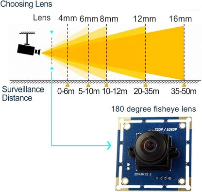 SVPRO 1080P USB Camera Module, Fisheye Wide Angle, UVC Webcam Board 1080P/30fps, 480P/100fps,Computer Machine Vision Industrial Camera for Android Linux Windows Mac OS