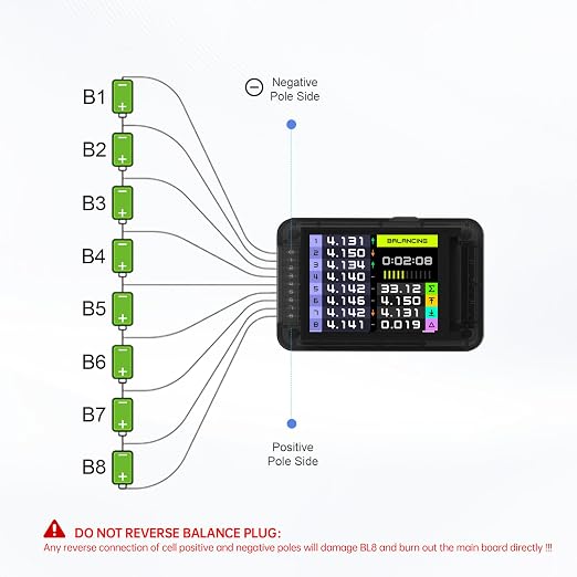 ISDT Lipo Active Balancer with Voltage Display for 2s to 8s RC Batteries, 3A Fast Balancing, Smart Battery Checker Tester Monitor for Lifepo4 Lithium LiPo - BL8