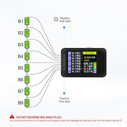 ISDT Lipo Active Balancer with Voltage Display for 2s to 8s RC Batteries, 3A Fast Balancing, Smart Battery Checker Tester Monitor for Lifepo4 Lithium LiPo - BL8