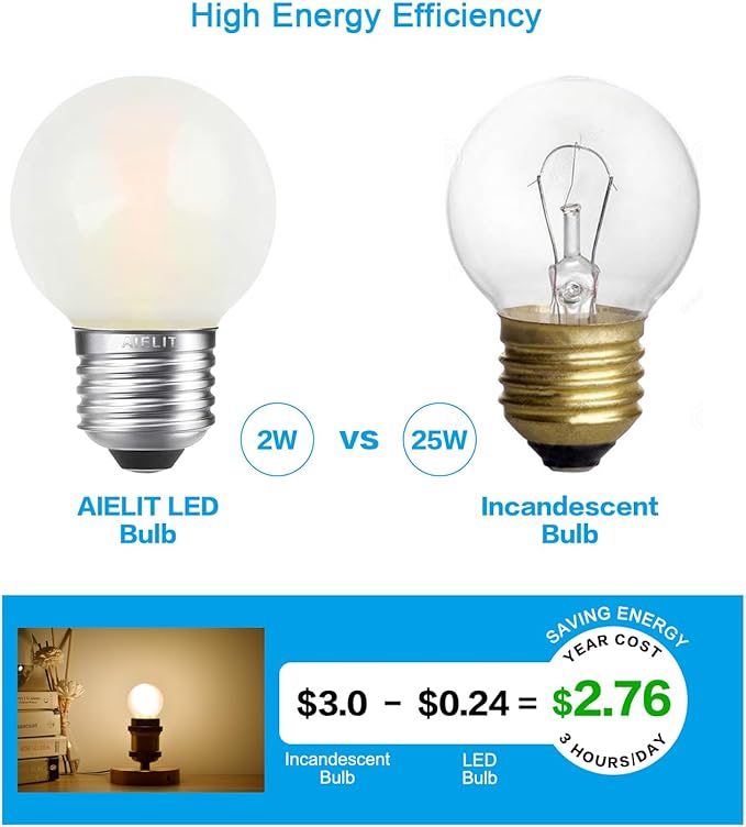 Dimmable 2 Watt Globe Frosted LED Light Bulbs 25W Equivalent, Warm White 2700K, A15/A50 LED Bulb, E26 Medium Base, Antique Filament Edison Decorative Bulb for Chandelier, Ceiling Fan, 4 Pcs