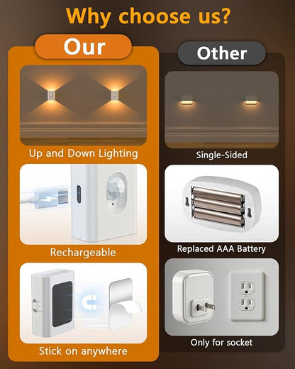 WILLED Rechargeable Motion Sensor Night Lights for Stairs, 10 Pack Wireless Magnetic Stick-On Battery Lights for Hallway, Bedroom, Closet, Kitchen