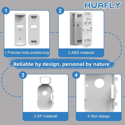 Huafly Outlet Wall Mount for Blink Video Doorbell (2nd Gen), with Outlet Wall Mount for Sync Module Core, Adjustable 0-45-Degree Blink Doorbell Camera Mount for Outdoor&Indoor