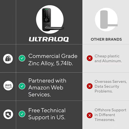 ULTRALOQ Latch 5 Smart Lock, World's First WiFi Smart Lever Lock, Auto-Lock, Touchscreen Digital Keypad, Fingerprint Door Handle for Home Front Door, Rental, Office, App Remote Control, Black