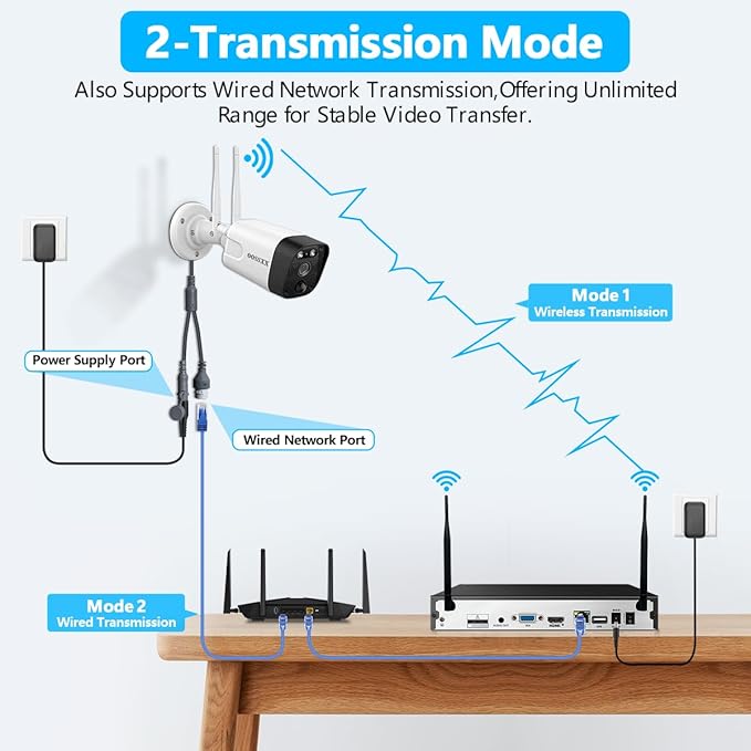 (2026 New) Wireless Security Camera System, 5MP WiFi Home Security System with 8 Cameras (4 PTZ Auto Tracking + 4 PIR Bullet), 8CH NVR 3TB HDD, Dual Band 2.4/5.8GHz, 130° Wide Angle, No Monthly Fee