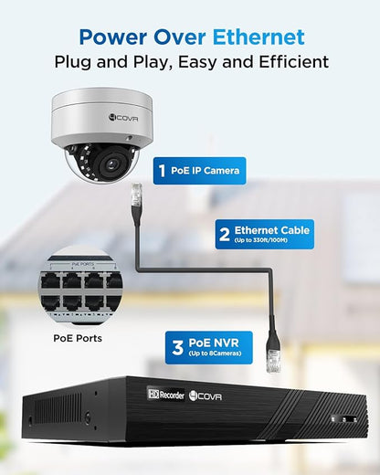 4COVR 8 Channel Security Camera System, 6X 5MP IK10 Vandal-Proof Wired Commercial Dome PoE IP Camera IP67, AI Human Vehicle Detection, 8CH 4K NVR 2TB HDD, 24/7 Home Surveillance Outdoor, LY54AX5M0806