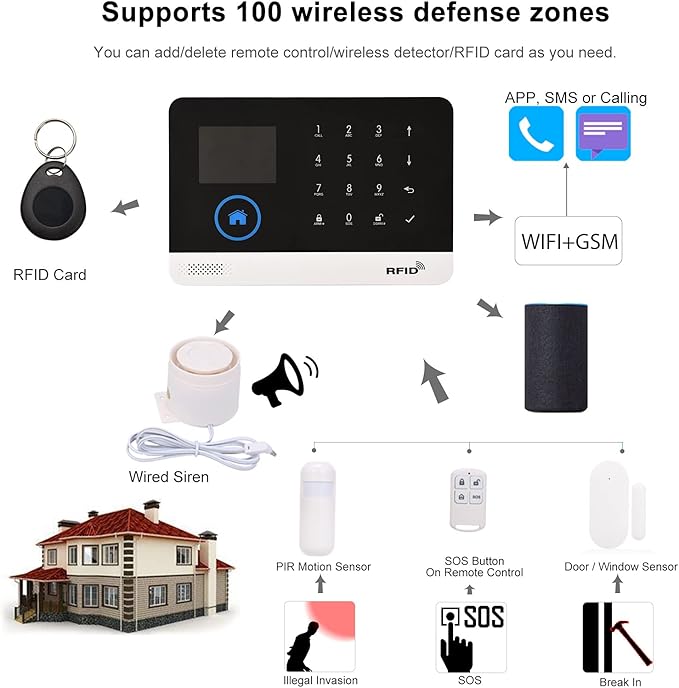 WiFi GSM Home Alarm Security System, 2.4in LCD Wireless DIY Smart Home Burglar Security Alarm System 10 Piece Kit, Compatible with Alexa Google Home Voice Control