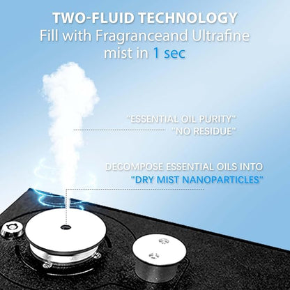 4000 Sq.Ft HVAC Smart Scent Diffuser for Home All-metal material. Suitable for large residences, hotels or offices. Capacity 500 ml Includes fragrance essential oil set. Supports Bluetooth APP control