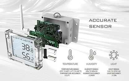 GS1-A1RS - Smart WiFi Temperature & Humidity Sensor - Versatile External Probes, Scheduled Reports，Custom Alerts, Free App, No Subscription - Alexa & IFTTT Compatible (2.4GHz, Hub-Free)