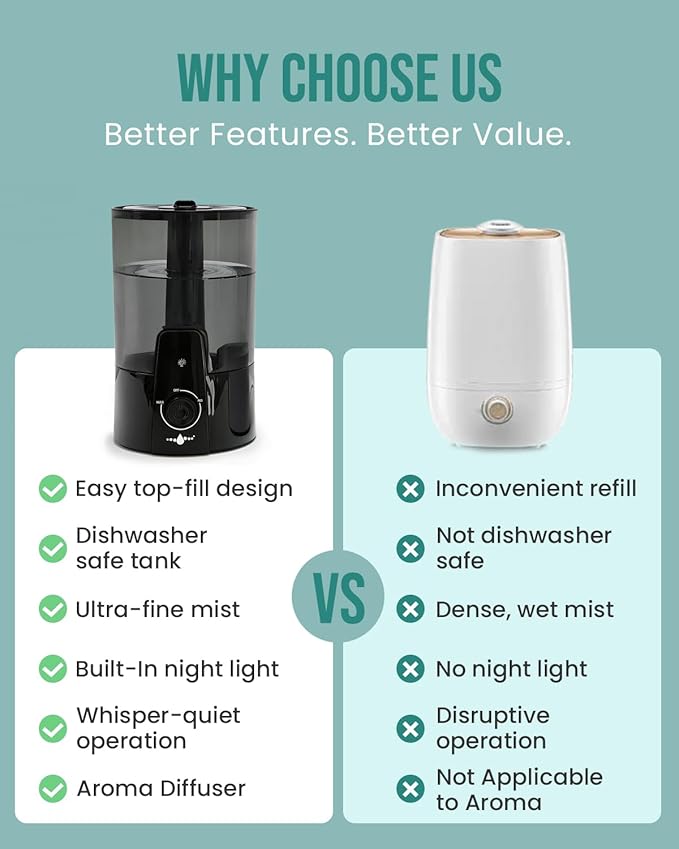Humidifiers for Bedroom,1.06Gal(4L) Dishwasher Safe Design Easy to Clean, 3-in-1 Humidifier & Aroma Diffuser & Night Light,Top Fill,360° Ultra-Fine Spray,Auto Shut-Off,Home,Baby Nursery,Black