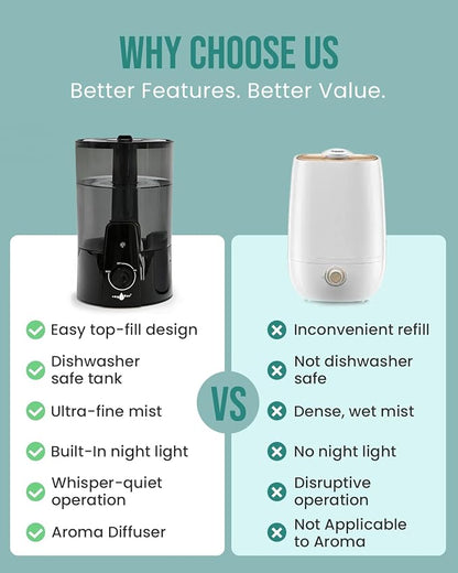 Humidifiers for Bedroom,1.06Gal(4L) Dishwasher Safe Design Easy to Clean, 3-in-1 Humidifier & Aroma Diffuser & Night Light,Top Fill,360° Ultra-Fine Spray,Auto Shut-Off,Home,Baby Nursery,Black