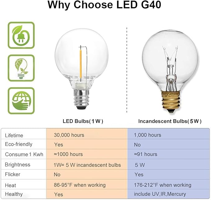 SUNTHIN 50 Pack G40 LED Bulbs, 1W LED Bulbs with E12 Base, 5 Watt Incandescent Bulbs Equivalent, Warm White 2700K, Replacement Bulbs for Globe String Lights, Indoor & Outdoor Use