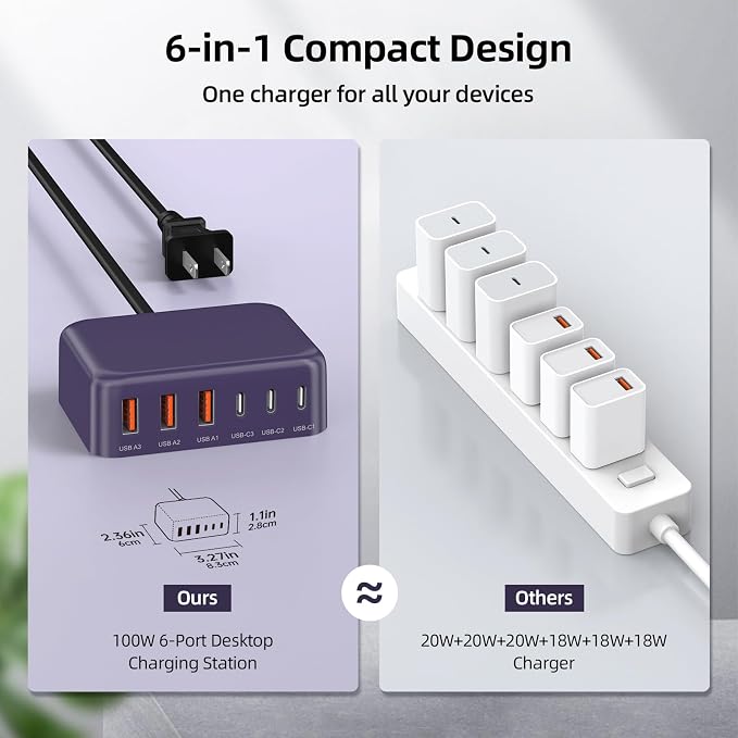 100W 6 in 1 USB Charger, 50% Smaller Charging Station for Multiple Devices | Fast Charging Blocks with Type C Port, USB Charging Hub Organizer Multiport Power Strip for iPhone,Samsung,Ipad,Kindle,Travel