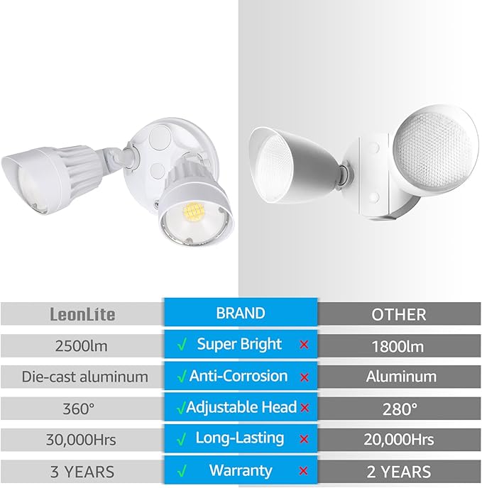 LEONLITE 3CCT Dusk to Dawn LED Security Lights, Adjustable Dual-Head Flood Light Outdoor with Photocell, 3000K/4000K/5000K Selectable, 25W(200W Equiv.), Wet Location, Aluminum, ETL Listed, White