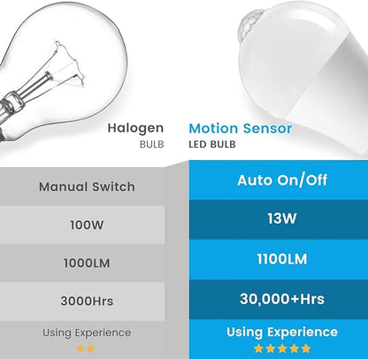 Motion Sensor Light Bulbs Dusk to Dawn 13W 100W Equivalent 1100lm Movement Activated Security LED Light Bulb 2700K Warm White, Auto On Off for Porch Garage Basement Hallway Closet, 4 Pack