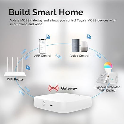 MOES ZigBee & Bluetooth & Mesh Gateway, Tuya Wireless Smart Home Bridge Hub, Only Support Tuya Smart Device Work with Smart Life/MOES App