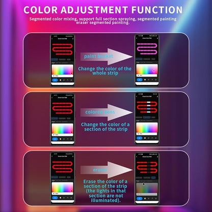 DR03W RGB SPI SMD COB 3PIN Addressable LED Strip 2.4GHz Tuya WiFi Controller, Support Alexa Google Home Smartphone APP Control Compatible with WR01RF RC03RFB RC04RFB RC05RFB RGB Remote