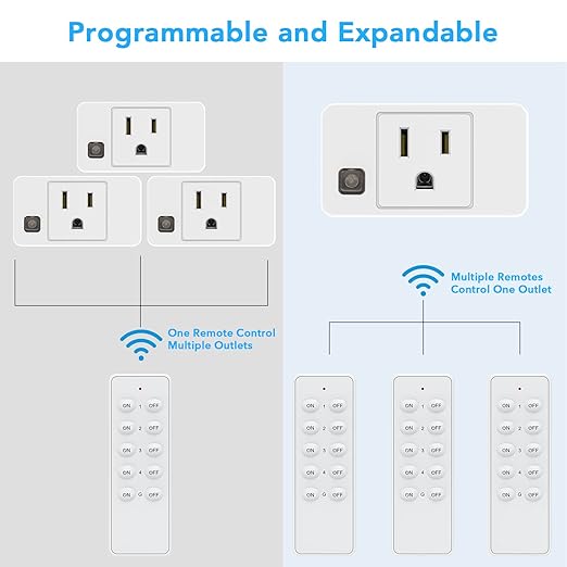 Wireless Remote Control Outlet Switch, Remote Plug Sockets 230ft RF Range, Remote Light Switch Kit for Household Appliances, 5 Outlets + 2 Remotes, 1800W, White