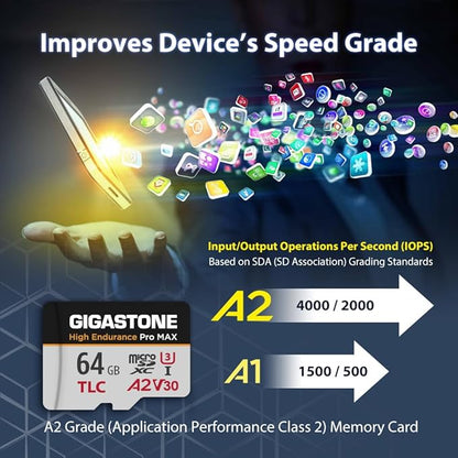【5 Yrs Free Data Recovery】【Dash Cam】 GIGASTONE 64GB Micro SD Card, TLC High Endurance Pro MAX, Speed Up to 95MB/s, Compatible with REDTIGER Rove VIOFO VANTRUE PRUVEEO, MicroSDXC UHS-I A2 V30 U3