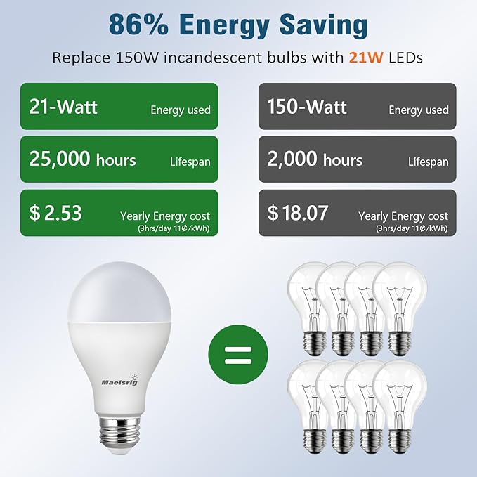 Maelsrlg 150 Watt Equivalent LED Bulb, 21W Super Bright 2500 Lumens A21 Light Bulbs, Daylight 5000K, Non-Dimmable, E26 Base, 4-Pack