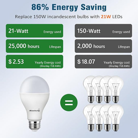 Maelsrlg 150 Watt Equivalent LED Bulb, 21W Super Bright 2500 Lumens A21 Light Bulbs, Daylight 5000K, Non-Dimmable, E26 Base, 4-Pack