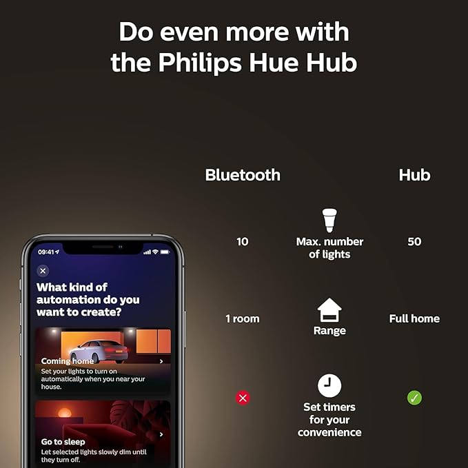 Philips Hue Smart 60W G40 Filament LED Bulb - White Ambiance Warm-to-Cool White Light - 2 Pack - 550LM - E26 - Indoor - Control with Hue App - Works with Alexa, Google Assistant and Apple Homekit