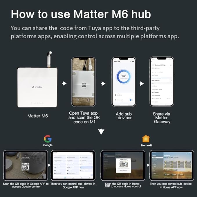 Matter Smart Home Hub M6, Matter & Zigbee Gateway with Antenna for Home Automation