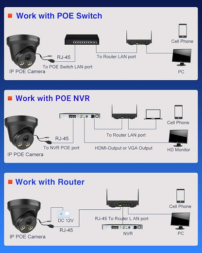 VIKYLIN 5MP Full Color Night Vision POE IP Security Turret Outdoor Camera(Black),F1.0 Super Aperture,AI Human/Vehicle Detection,Built in Mic,2.8mm Lens,IP67,5MP@30fps，NDAA Compliant