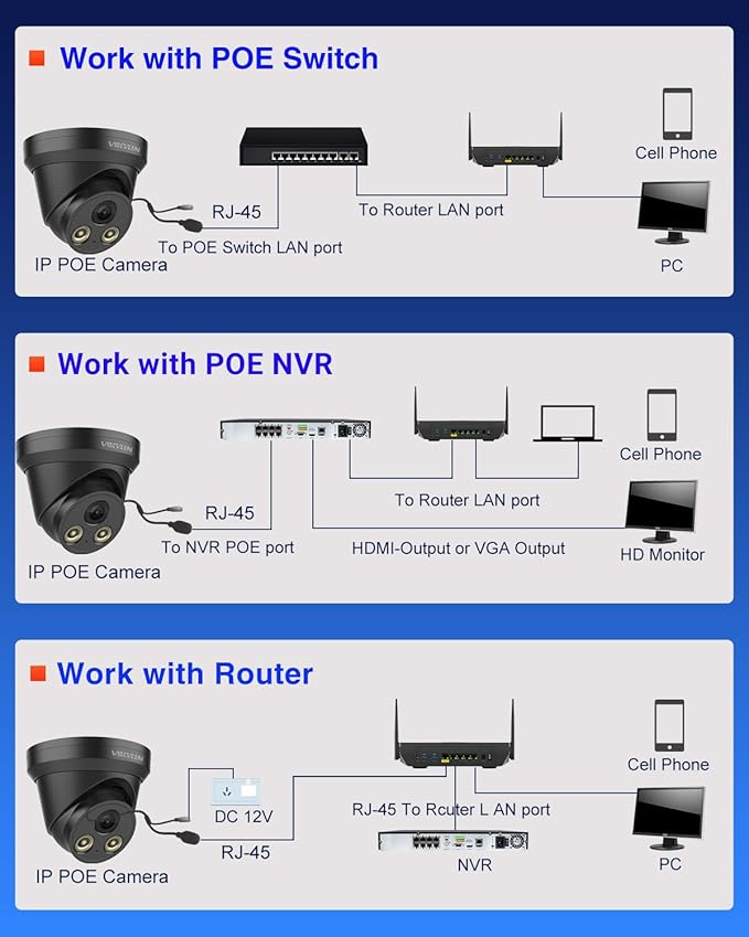 VIKYLIN 8MP Full Color IP PoE AI Turret Camera(Black),F1.0 Aperture 98ft Color Night Vision,Built-in Mic,Human/Vehicle Detection,2.8mm Lens,IP67 4K Security IP Camera