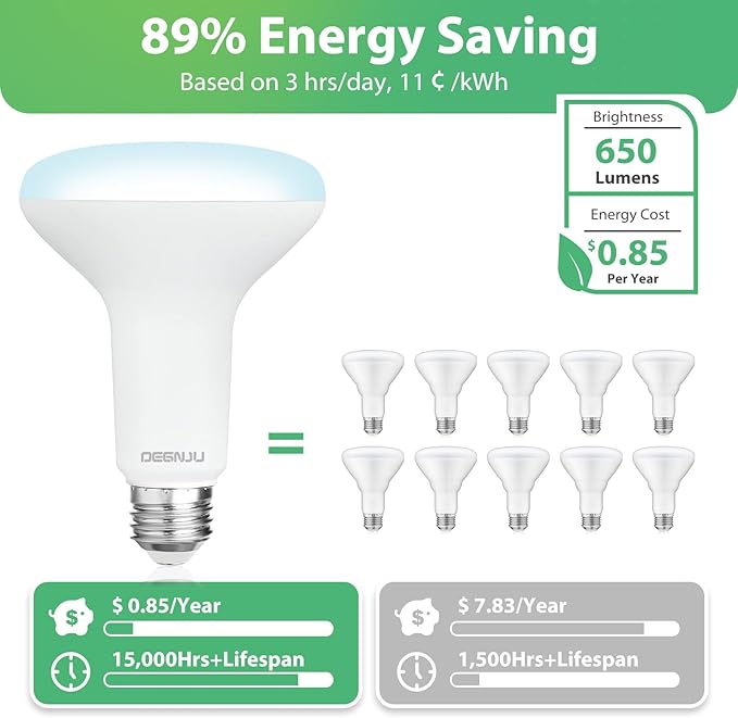 DEGNJU 24 Pack Indoor Flood Light Bulbs, BR30 LED Bulb 7W Equivalent 65W, Dimmable Recessed Light Bulbs, 650LM 5000K Daylight 15000 Lifetime LED Can Light Bulb, Interior Home E26 Base