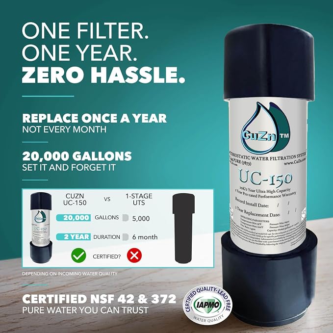CuZn Under Sink Water Filter for Sink Faucet, 20K Gallons or 2 Year Filtration Life, Reduces PFAs, PFOS, Lead, Chlorine, Improves Taste of Tap Water, NSF/ANSI 42 & 372 Certified High Performance