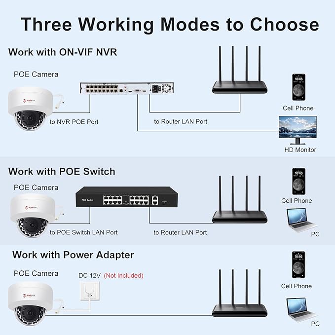 Anpviz UltraHD 4K (8MP) Security IP PoE Dome Camera Outdoor with Microphone/Audio, 3840x2160, Human Vehicle Detection, 100ft IR Night Vision, 2.8mm Wide Angle, IP66, Not PTZ,IPC-D280W-S (U Series)