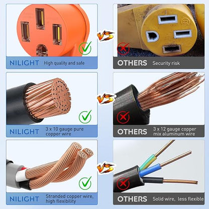 Nilight 15 Amp to 50 Amp RV Power Adapter Cord 5-15P to 14-50R