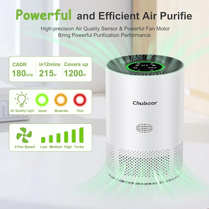 Chuboor Air Purifiers for Home Large Rooms, H13 True HEPA Air Purifiers for Bedroom Dorm Room Pets or Smoke, Dust, Pollen, Odors, Auto Mode, Sleep Mode, PJ01, White
