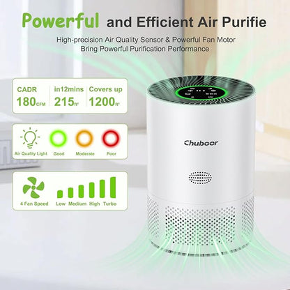Chuboor Air Purifiers for Home Large Rooms, H13 True HEPA Air Purifiers for Bedroom Dorm Room Pets or Smoke, Dust, Pollen, Odors, Auto Mode, Sleep Mode, PJ01, White