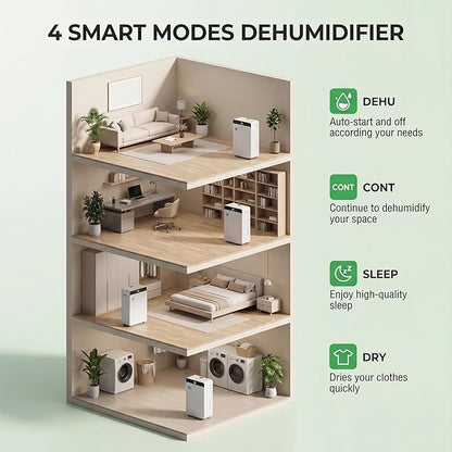 2026Upgraded 5000 Sq.Ft 80 Pint energy star Dehumidifier for Basements with Large 1.72 Gal Tank,Portable Smart Compressor Whisper Dehumidifier for Home/Bedroom/Bathroom