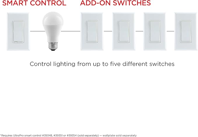 UltraPro Add-On Switch QuickFit and SimpleWire, In-Wall White Rocker Paddle Only, Z-Wave ZigBee Wireless Smart Lighting Controls, NOT A STANDALONE Switch, 2 Pack, 54905