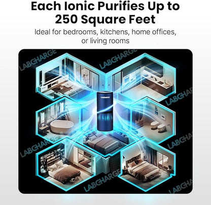 Lab Charge Small Ionic Air Purifier for Home & Bedroom – Silent HEPA Filter – Covers 250 Sq Ft - Free Cleaner for Pets, Hair, Smoke, Dust, Odors & Dander – Compact & Blue Design - Pack of 3