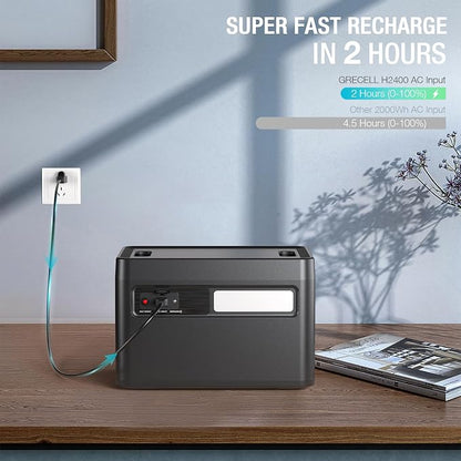 Portable Power Station 2400W, 1843.2Wh LiFePO4 UPS Home Battery Backup