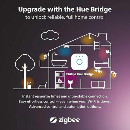 Philips Hue Smart 75W A19 LED Bulb - White and Color Ambiance Color - Changing Light - 6 Pack - 1100LM - E26 - Indoor - Control with Hue App - Works with Alexa, Google Assistant and Apple Homekit